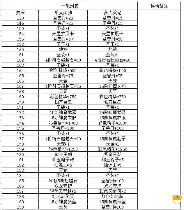 思仙攻略全程教学(图1)