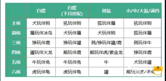 道友请留步青曜宠物一点建议及搭配（转载）(图1)