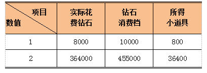 话题内容图