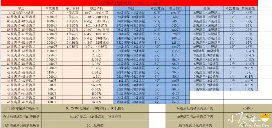 时空猎人破解版装备精炼攻略(图1)