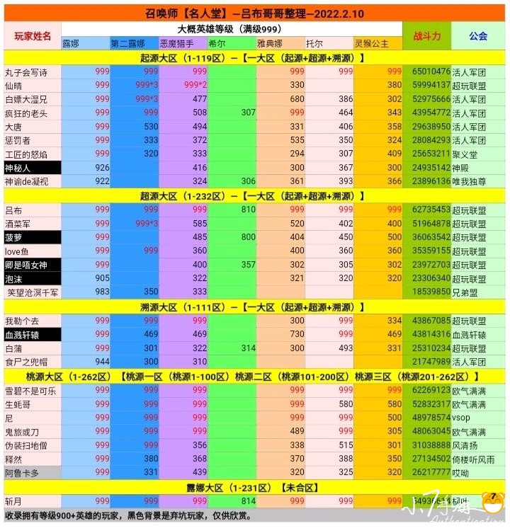 召唤师礼包兑换码大全(图2)