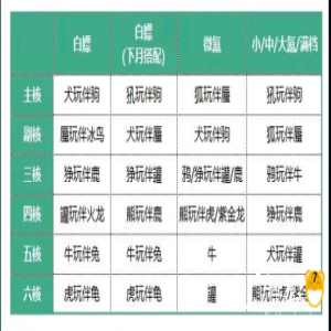 道友请留步青曜宠物一点建议及搭配（转载）